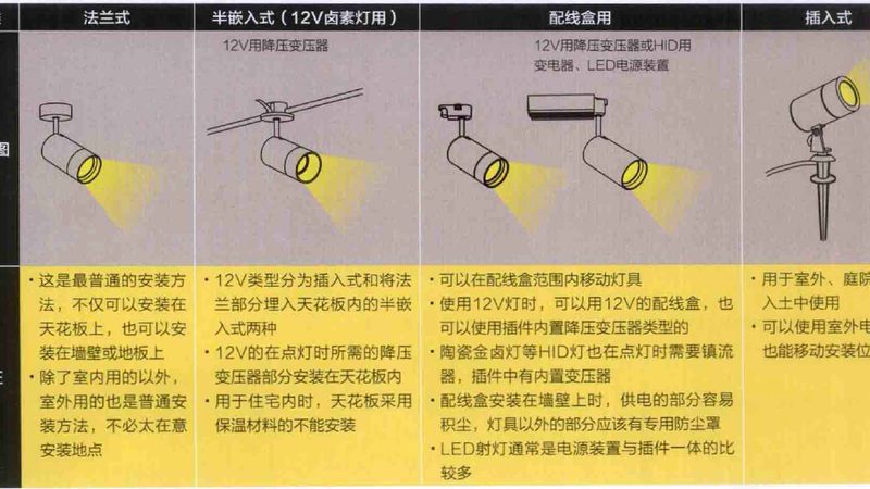 展厅照明设计方案步骤解析**
